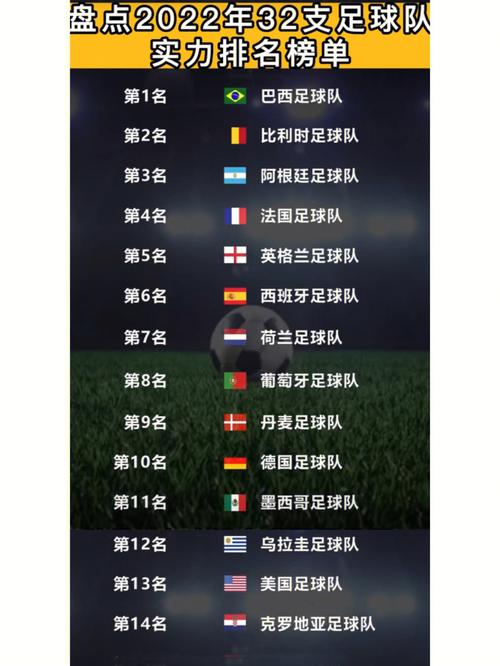 世界足球俱乐部排名2022