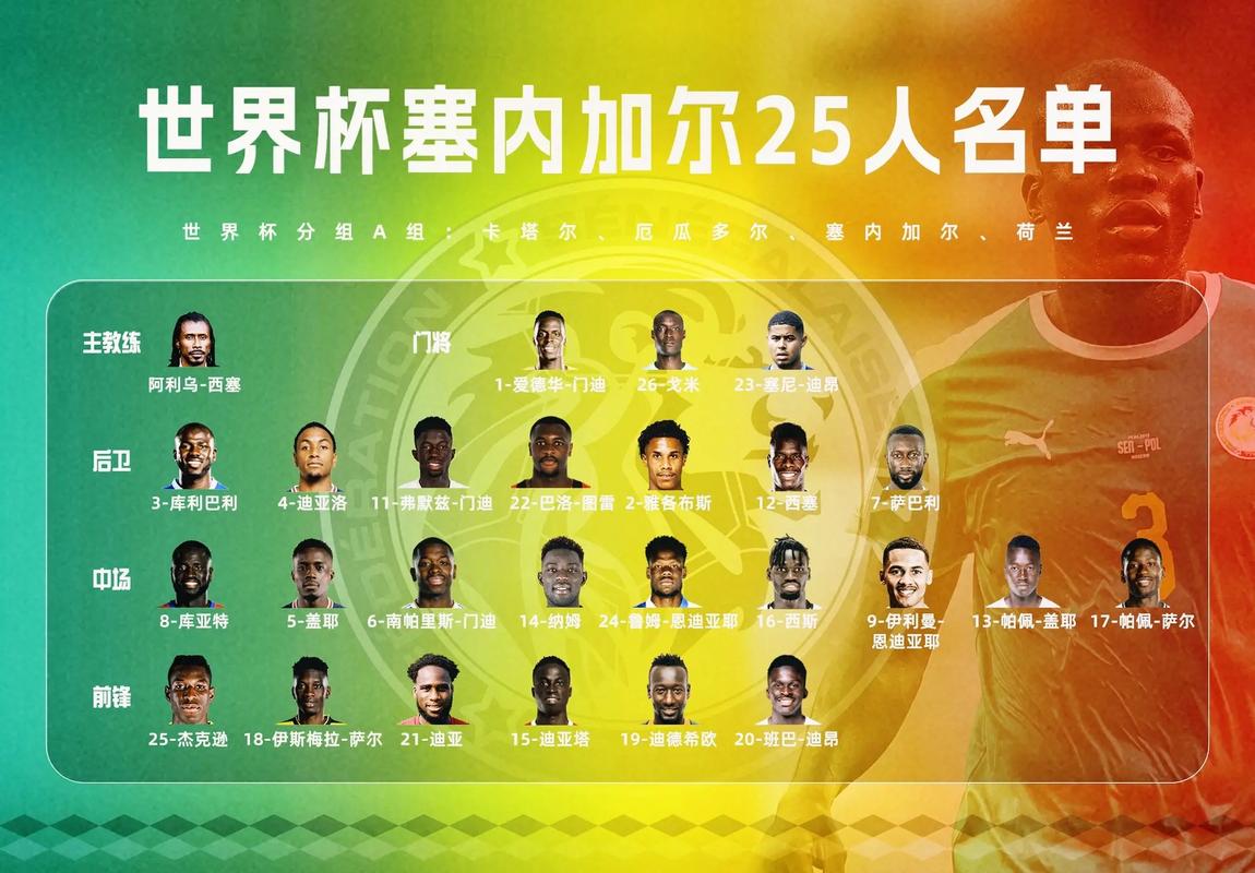 世界足球排名前十名球员名单