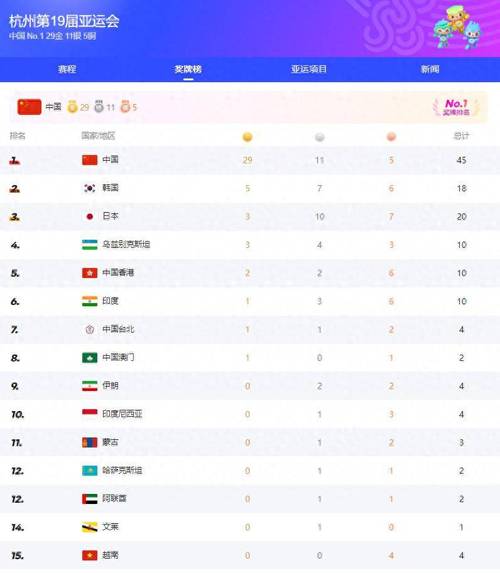lol亚运会2023名单中国